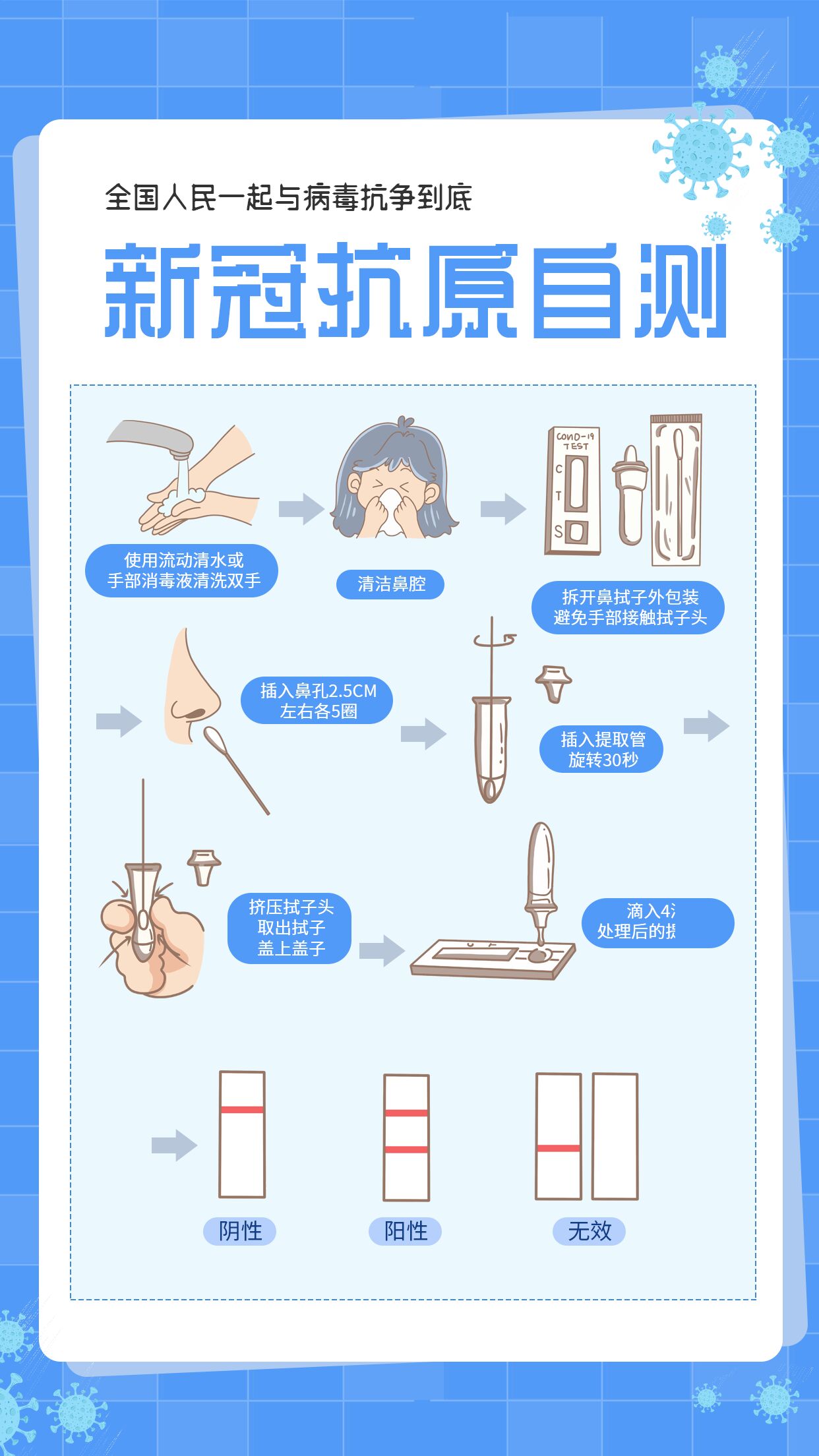 新冠抗原自测与病毒抗争防疫知识手机海报